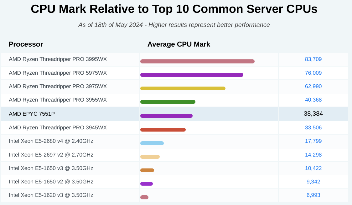 Epyc7551_benchmark