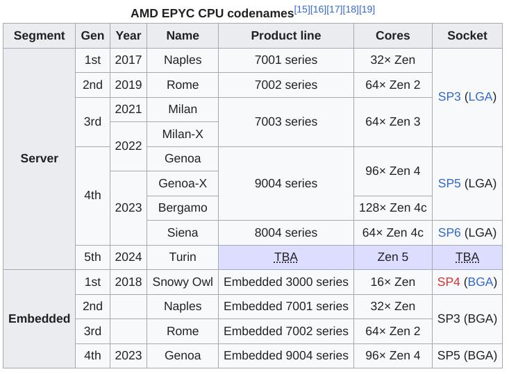 Epyc_codenames