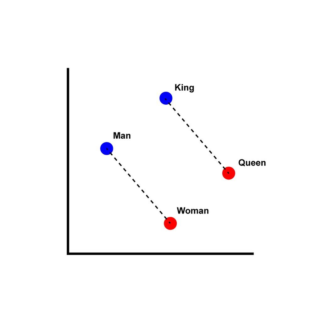 Word_vector_illustration.png