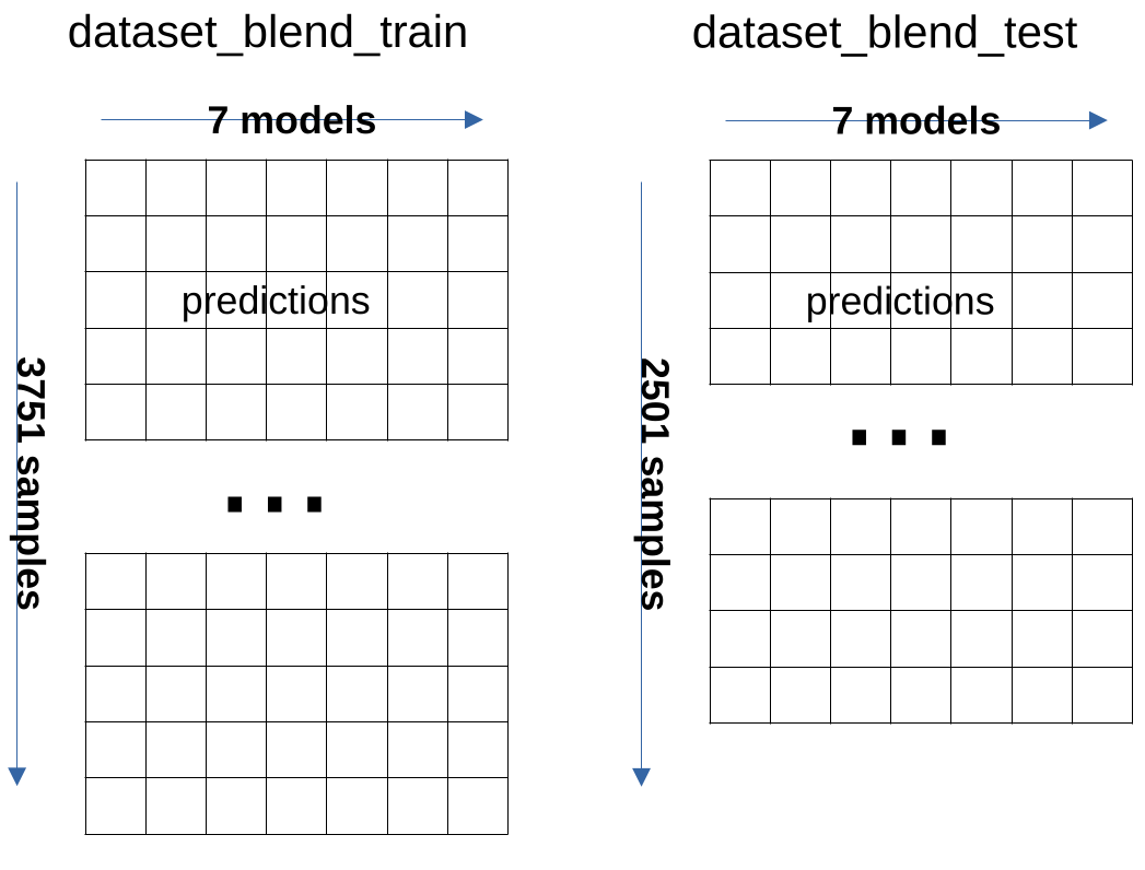 dataset_blend