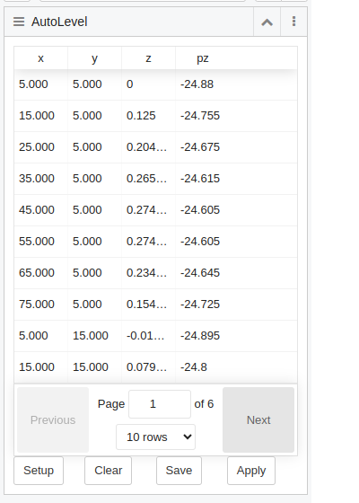 PCB_results