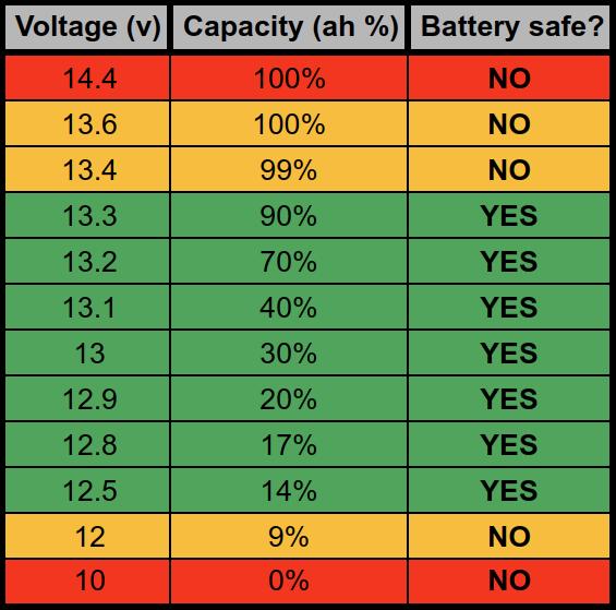 Lifepo4_Voltage_Capacity_Chart