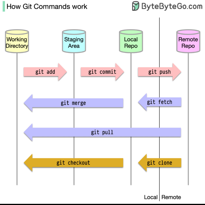 git_bbg